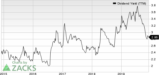 Bristol-Myers Squibb Company Dividend Yield (TTM)