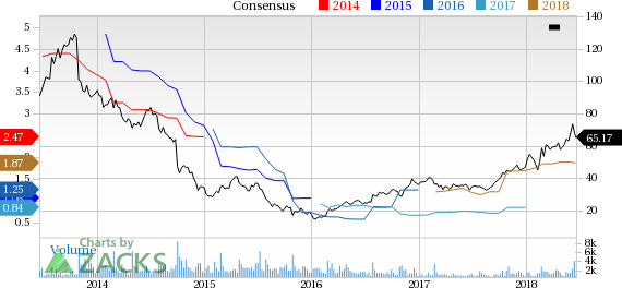 Chart Industries (GTLS) is poised to benefit from strengthening end markets as well as increasing business opportunities arising from innovative products and acquired assets.