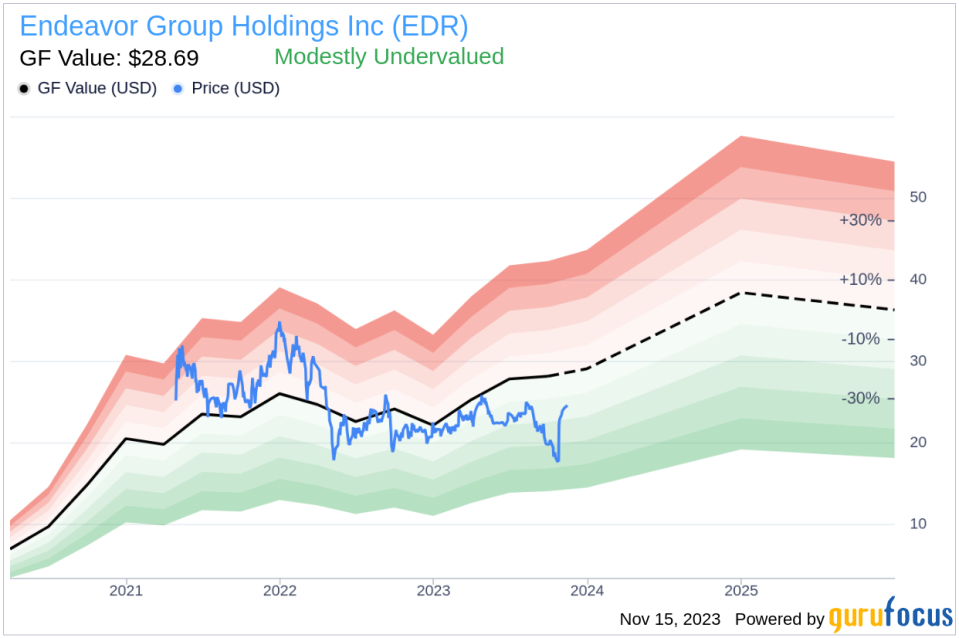 Insider Sell: CFO Jason Lublin Sells 52,080 Shares of Endeavor Group Holdings Inc (EDR)