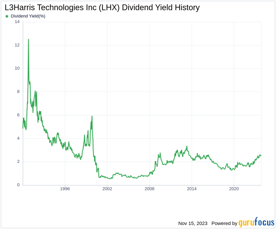 L3Harris Technologies Inc's Dividend Analysis