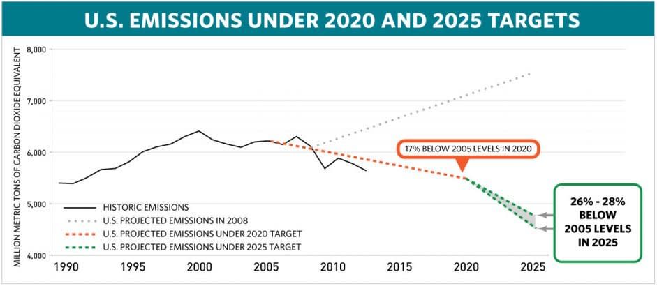 us goal paris climate agreement.JPG