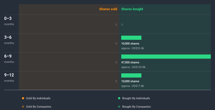 insider-trading-volume