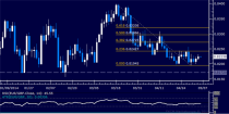 dailyclassics_eur-chf_body_Picture_11.png, Forex: EUR/GBP Technical Analysis – Familiar Trend Line in Play