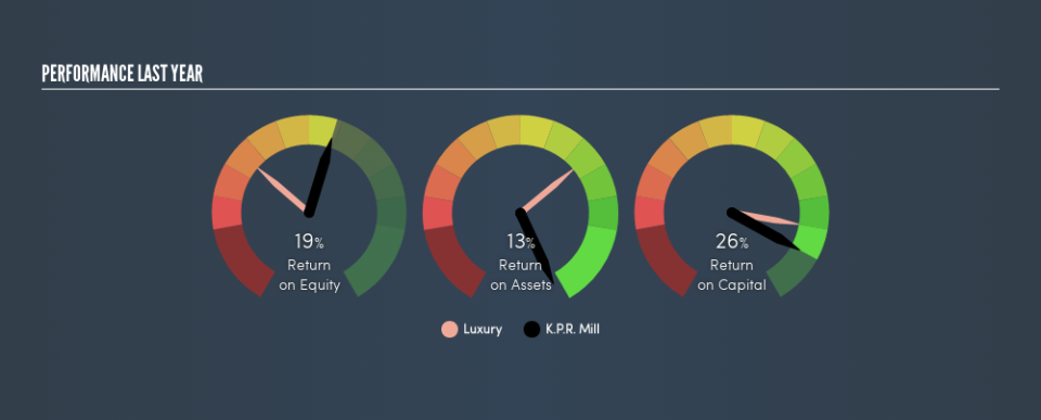 NSEI:KPRMILL Past Revenue and Net Income, May 23rd 2019