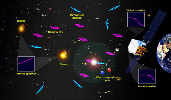 Gamma rays interact with the EBL, which gives astronomers a means to probe the stellar content of the cosmos. Image released Nov. 1, 2012.