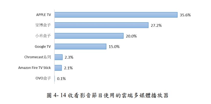 圖/截自NCC官網