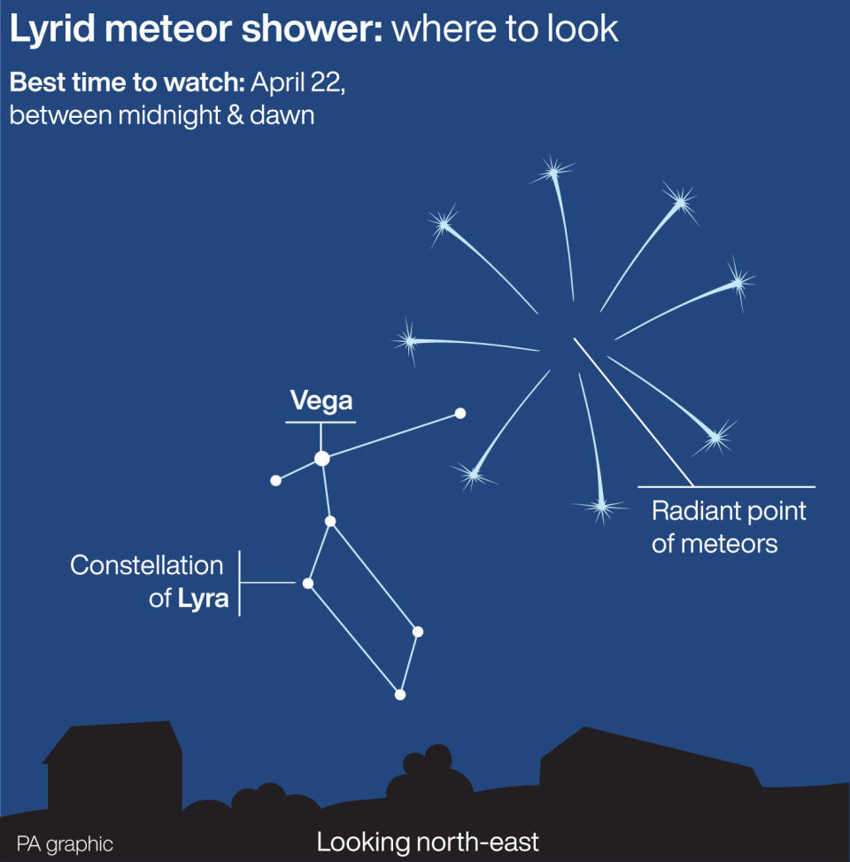 Lyrid meteor shower