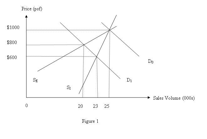 Optimized-diagram