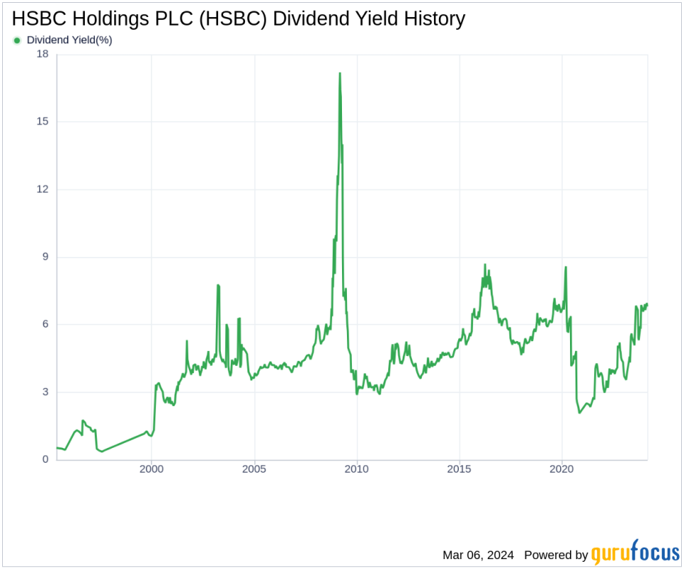 HSBC Holdings PLC's Dividend Analysis