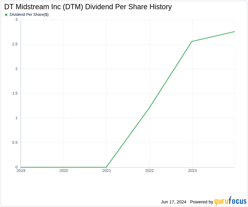 DT Midstream Inc's Dividend Analysis