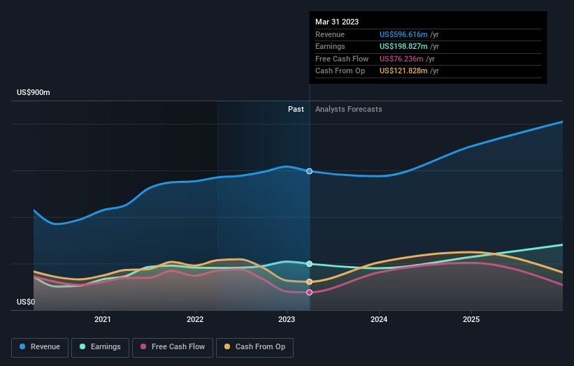 earnings-and-revenue-growth