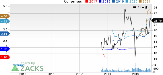 Oasis Midstream Partners LP Price and Consensus