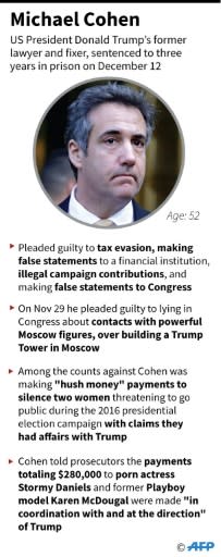 Factfile on Michael Cohen who was jailed on December 12 for multiple crimes