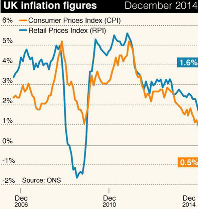 Inflation graph