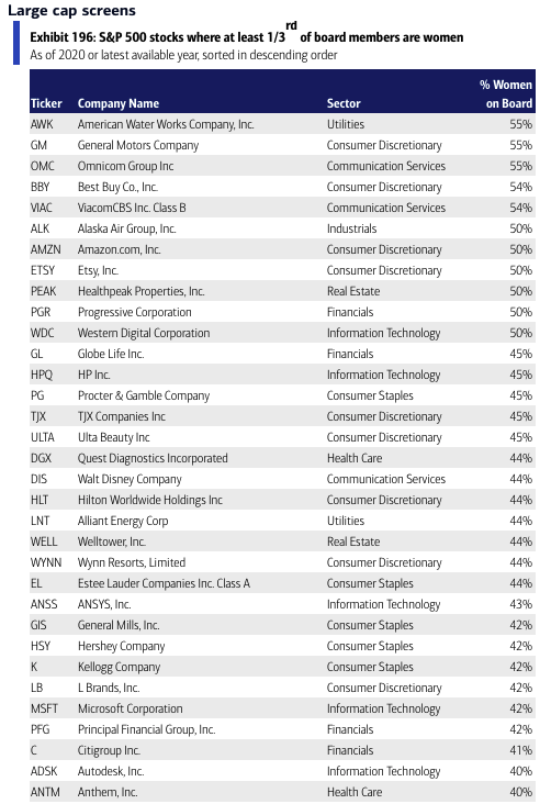 Source: BofA Global Research