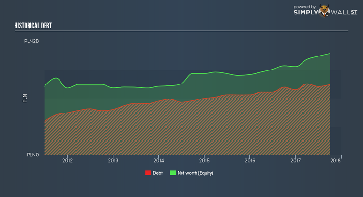 WSE:BRS Historical Debt Apr 3rd 18