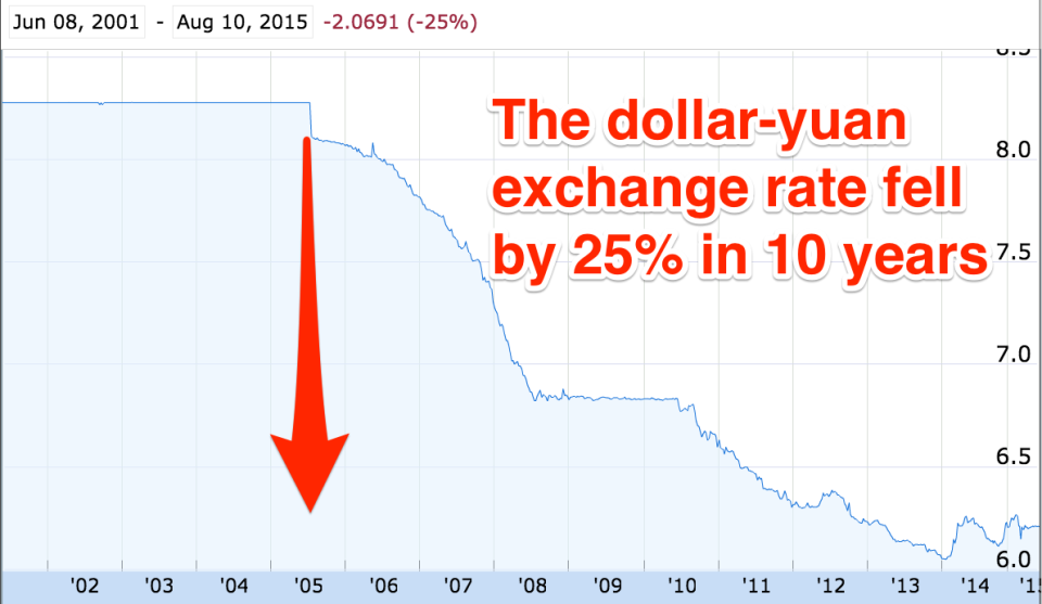 USDCNY