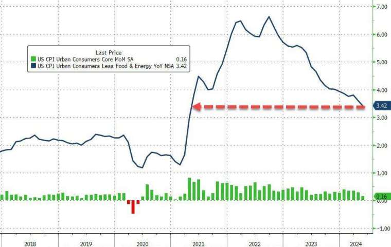 (圖：ZeroHedge)