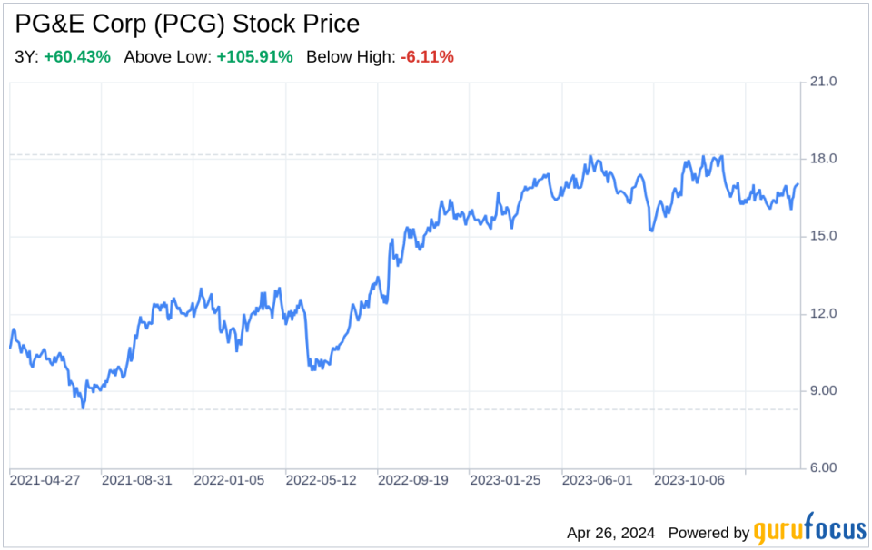 Decoding PG&E Corp (PCG): A Strategic SWOT Insight