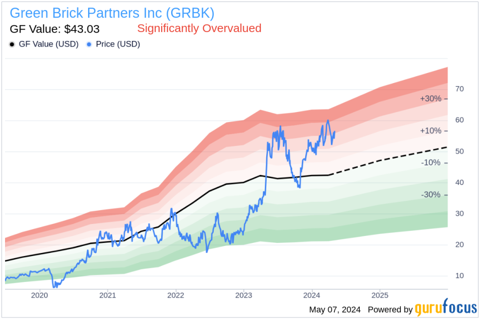 Insider Sale: CFO Richard Costello Sells 40,000 Shares of Green Brick Partners Inc (GRBK)