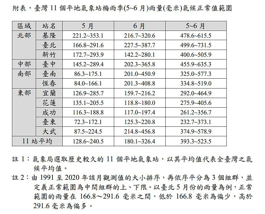 （圖／交通部中央氣象局提供）