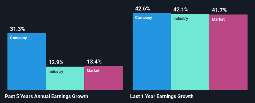 past-earnings-growth