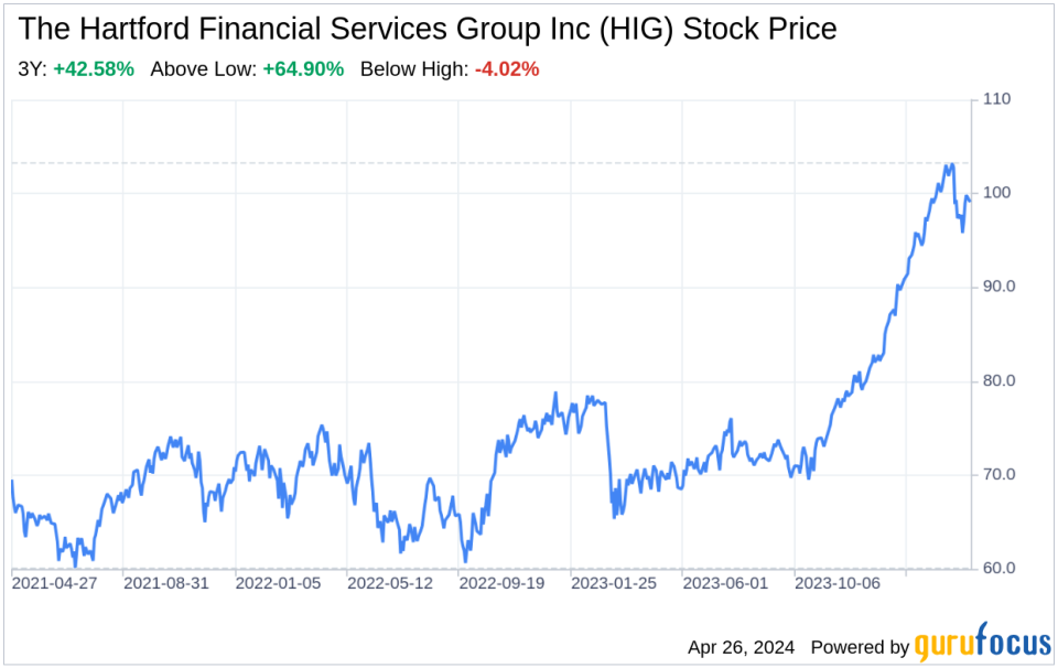 Decoding The Hartford Financial Services Group Inc (HIG): A Strategic SWOT Insight