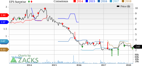 PDL BioPharma's (PDLI) earnings top estimates in Q4. Revenues also grow year over owing to rise in royalty rights.