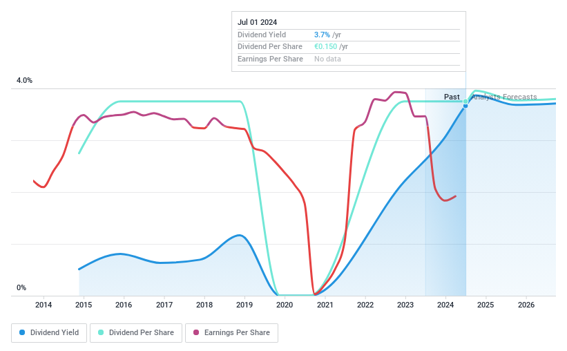 XTRA:TKA Dividend History as at Jul 2024