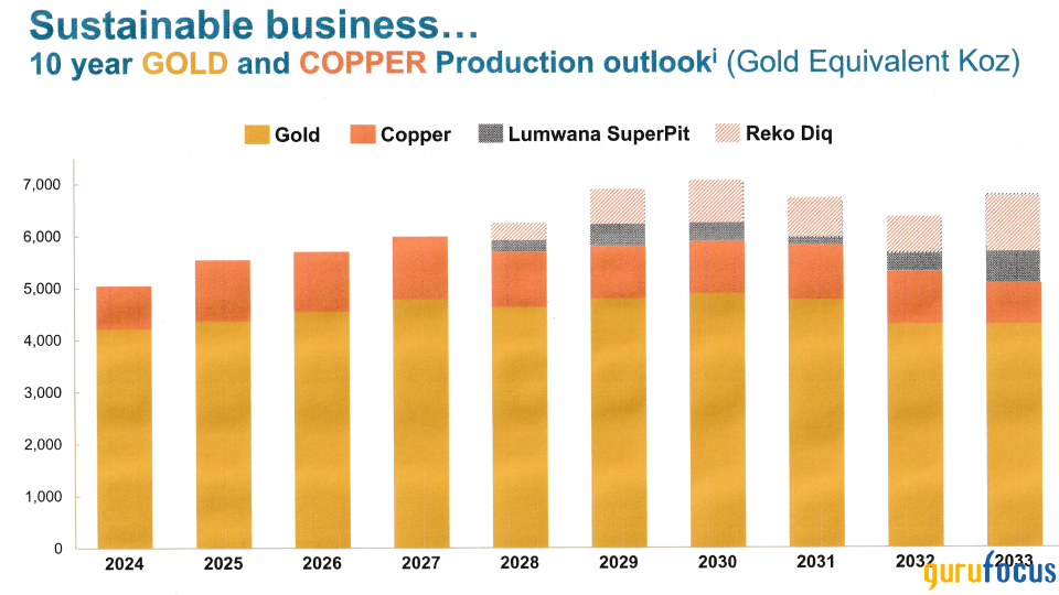 Better Times Are Ahead for Barrick Gold