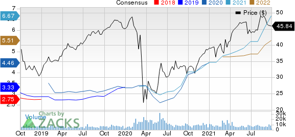 Fidelity National Financial, Inc. Price and Consensus