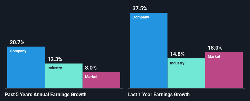 past-earnings-growth