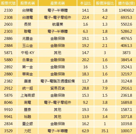 資料來源：籌碼K線/整理：陳唯泰