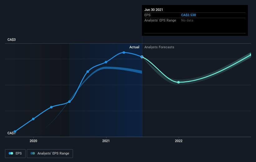 earnings-per-share-growth