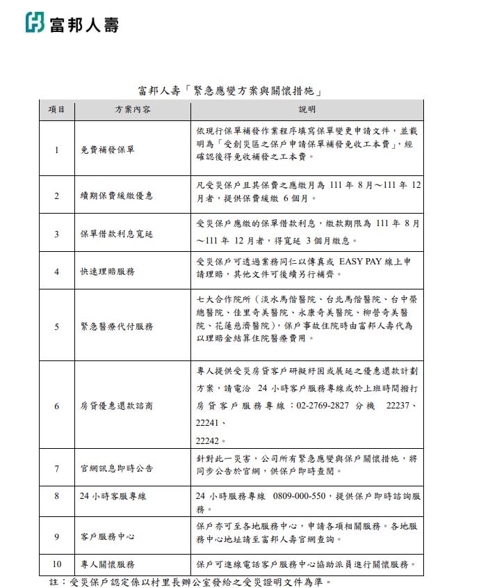 富邦人壽颱風緊急應變與關懷十大措施。圖/富邦人壽提供