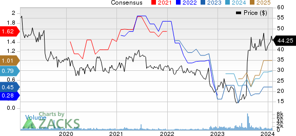 United States Cellular Corporation Price and Consensus