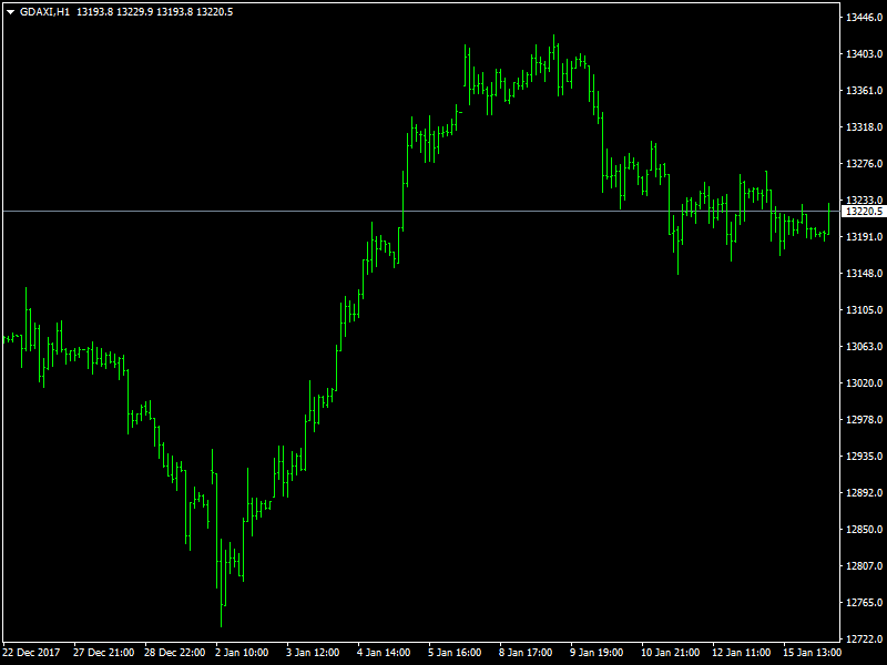 DAX Hourly