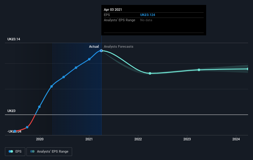 earnings-per-share-growth