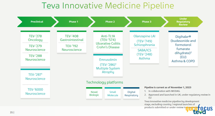 Teva Pharmaceutical: Long-Term Cash Cow