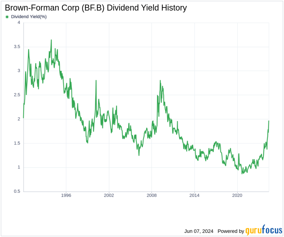 Brown-Forman Corp's Dividend Analysis