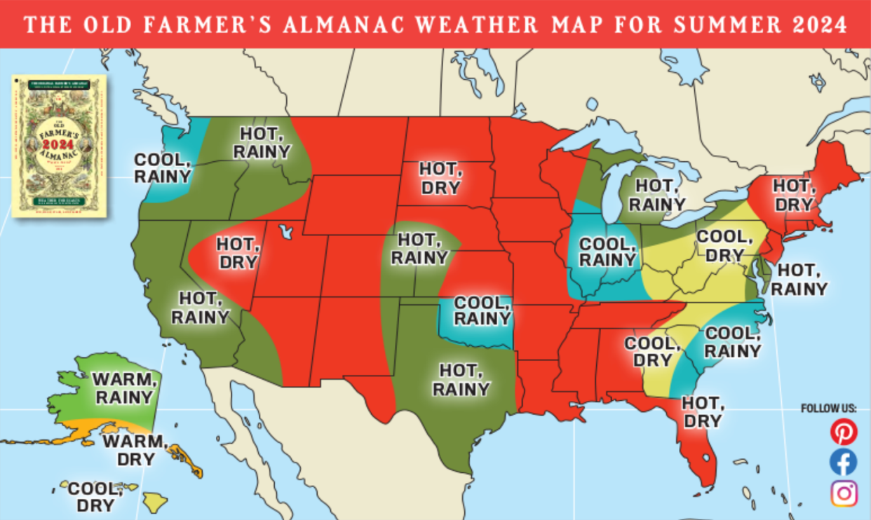 Farmers Almanac Predicts A Cool And Dry Summer 2024 In Georgia 