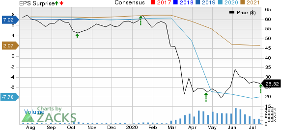 Delta Air Lines, Inc. Price, Consensus and EPS Surprise