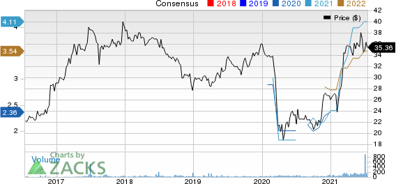 The Community Financial Corporation Price and Consensus