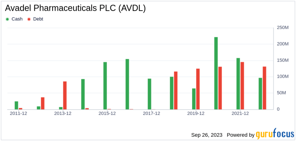 Avadel Pharmaceuticals PLC (AVDL): Is It Really Priced Right? An In-depth Exploration