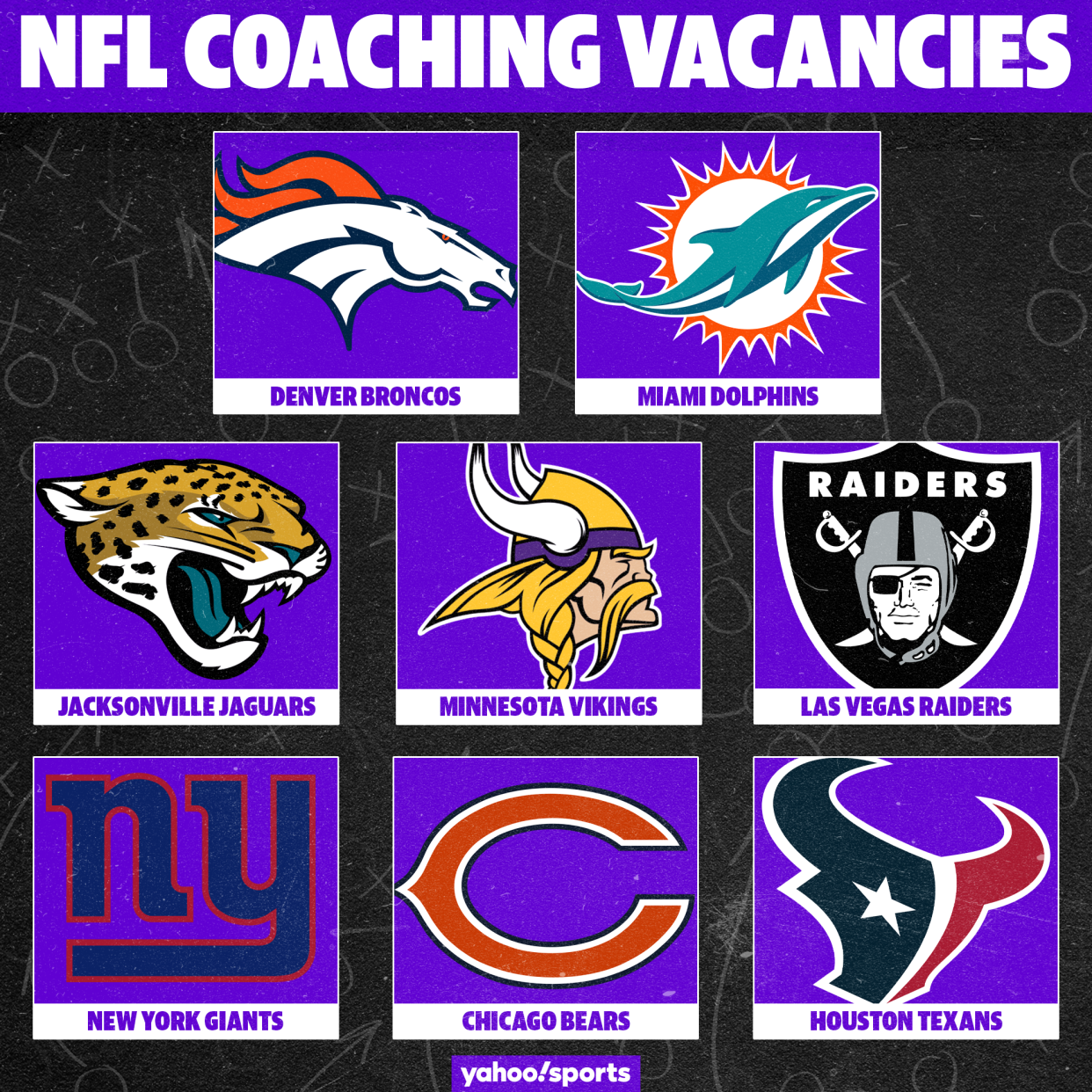 Ranking the NFL's head coach openings: Which vacancy is the best? (Michael Wagstaffe/Yahoo Sports)