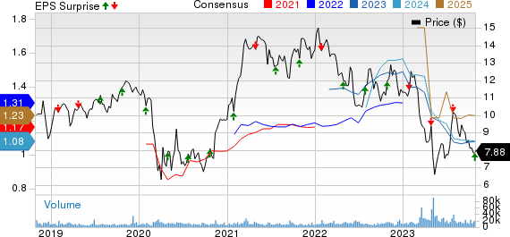 Valley National Bancorp Price, Consensus and EPS Surprise