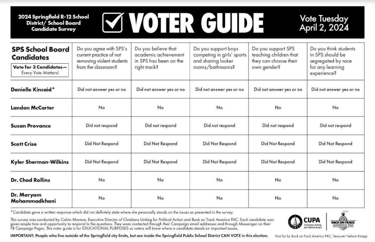 The Back on Track America PAC and Christians Uniting for Political Change put out a joint voters guide. They asked Springfield school board candidates to respond to five questions.