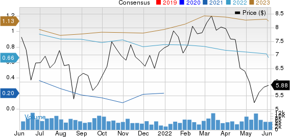 HudBay Minerals Inc Price and Consensus