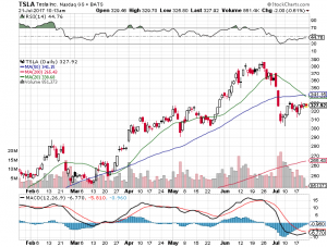 TSLA stock chart