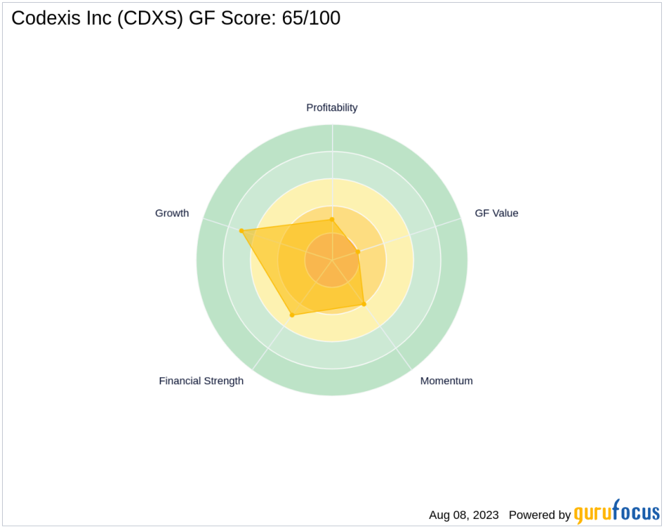 BlackRock Inc. Acquires Significant Stake in Codexis Inc.